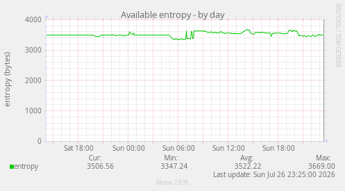 Available entropy