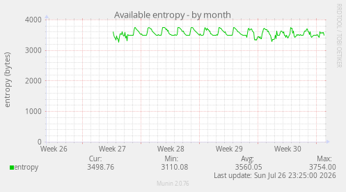 Available entropy