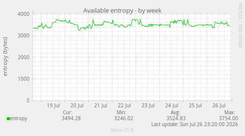 Available entropy