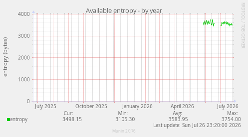 Available entropy