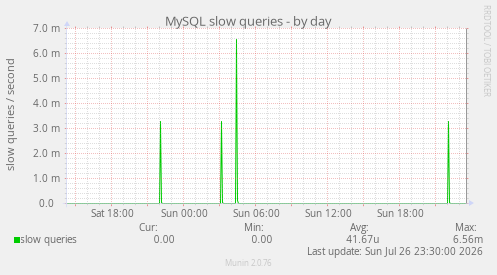 MySQL slow queries