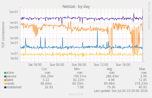 Netstat