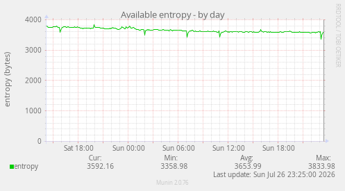 Available entropy