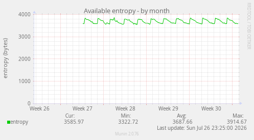 Available entropy