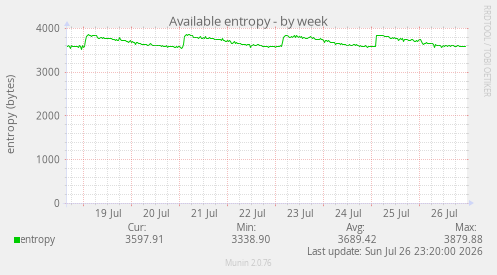 Available entropy