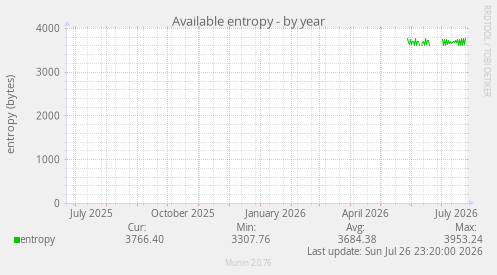 Available entropy