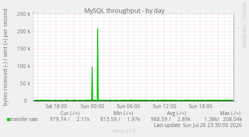 MySQL throughput