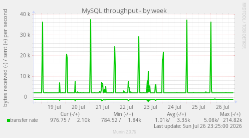 MySQL throughput