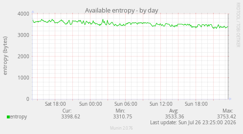 Available entropy
