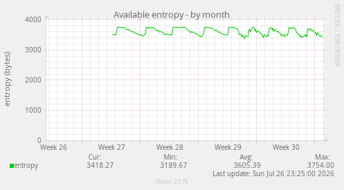 Available entropy