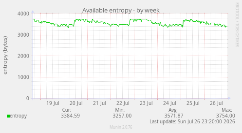 Available entropy