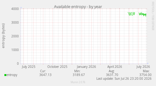 Available entropy