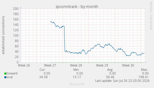 ipconntrack
