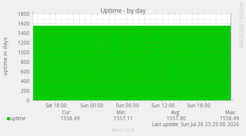 Uptime