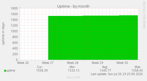 Uptime