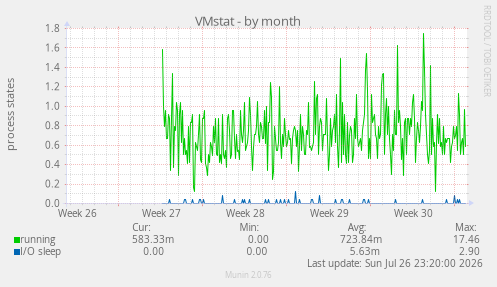 VMstat