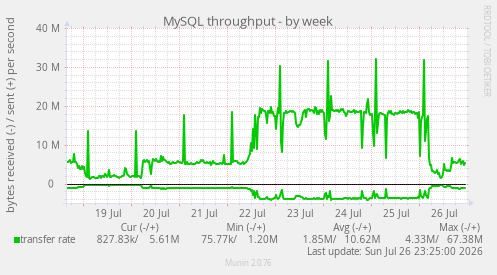 MySQL throughput