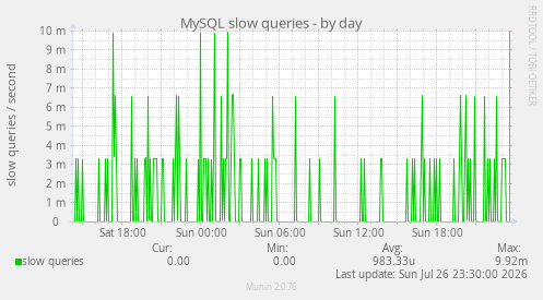 MySQL slow queries