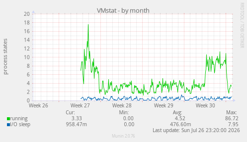 VMstat