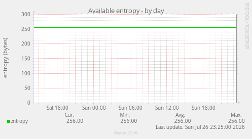 Available entropy