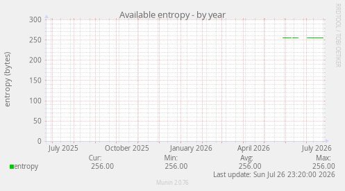 Available entropy