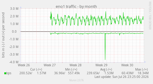 eno1 traffic