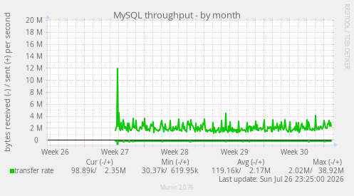 MySQL throughput