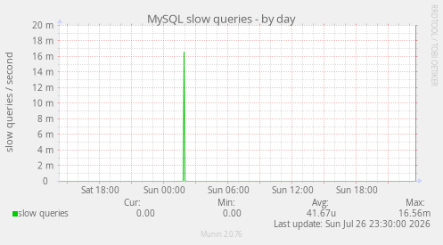 MySQL slow queries