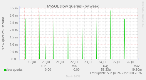 MySQL slow queries