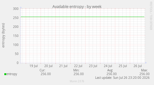 Available entropy