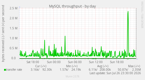 MySQL throughput