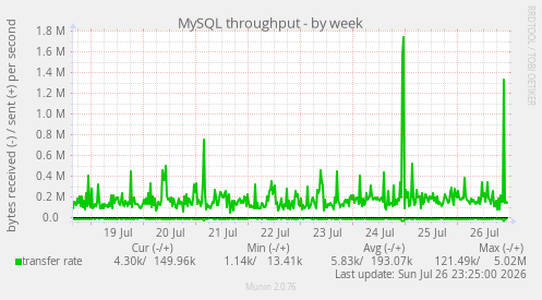 MySQL throughput
