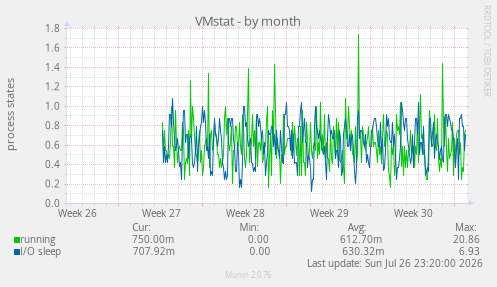 VMstat