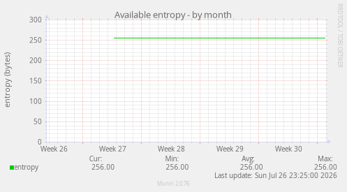 Available entropy