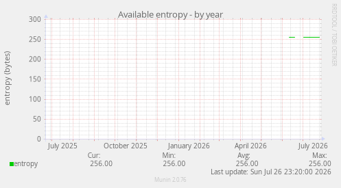Available entropy