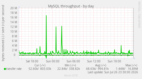 MySQL throughput