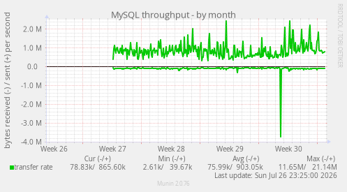 MySQL throughput