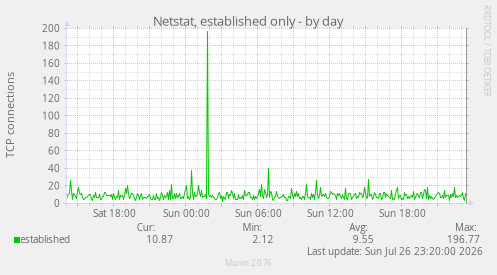 Netstat, established only