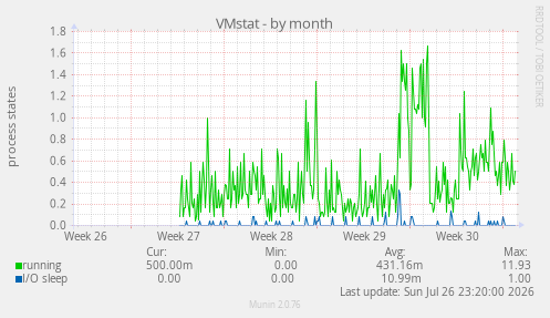 VMstat